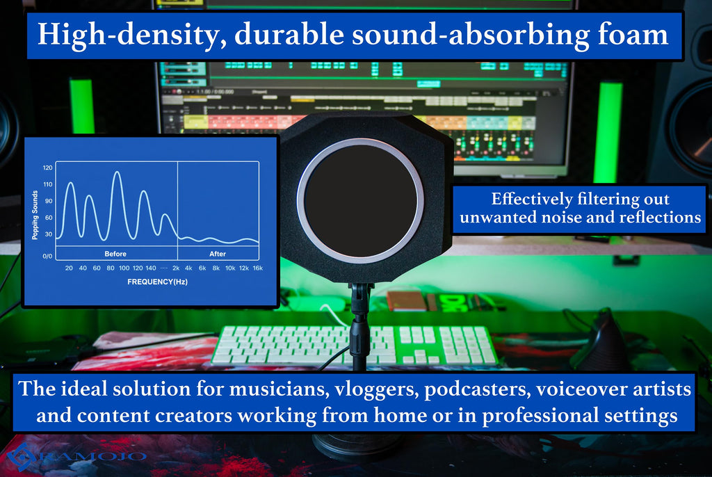 Microphone Isolation Shield with High-Density Foam – Adjustable Sound Absorbing Mic Shield for Podcasting, Streaming, Voice Recording, Vlogging – Fits Most Microphone Sizes