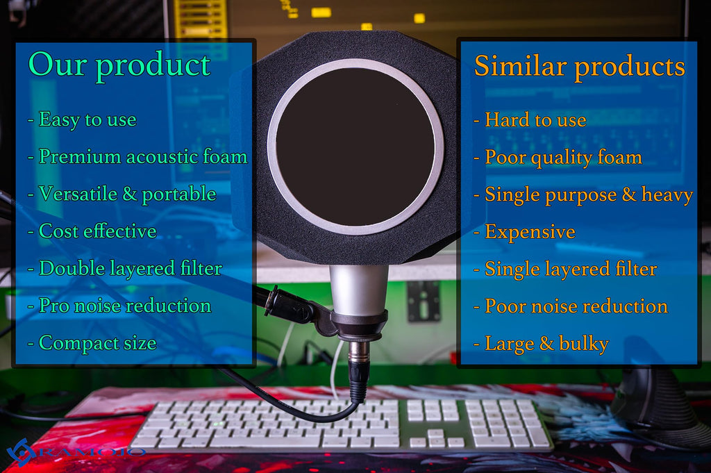 Microphone Isolation Shield with High-Density Foam – Adjustable Sound Absorbing Mic Shield for Podcasting, Streaming, Voice Recording, Vlogging – Fits Most Microphone Sizes