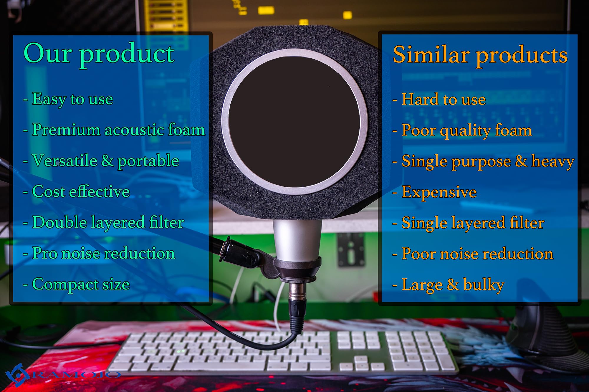Microphone Isolation Shield with High-Density Foam – Adjustable Sound Absorbing Mic Shield for Podcasting, Streaming, Voice Recording, Vlogging – Fits Most Microphone Sizes